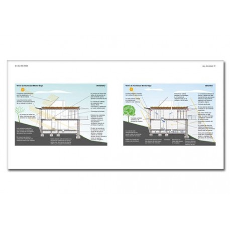 ARQUITECTURA PARA LA FELICIDAD