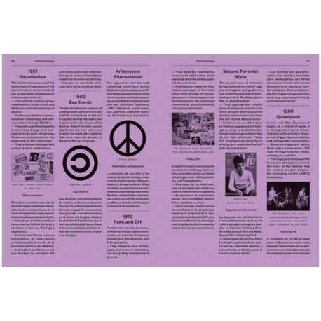 FANZINE GRRRLS. The DIY revolution in female self-publishing