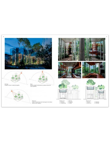GO GREEN Architecture