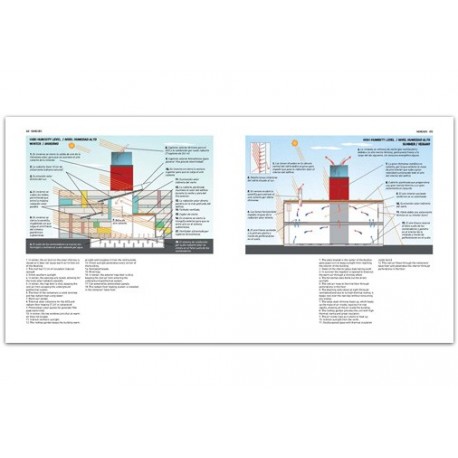 SUSTAINABLE ARCHITECTURE CONTAINERS