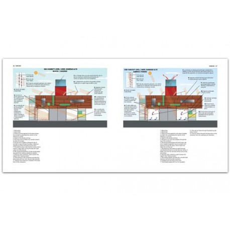 SUSTAINABLE ARCHITECTURE CONTAINERS